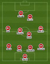 272领衔阿森纳梦幻伤病阵容