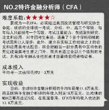 2013年最赚钱证书排行榜 你考了哪些?(图)