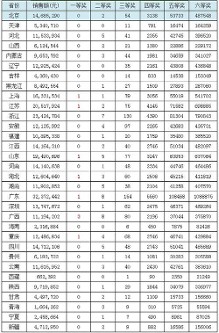 找特点网网站排行榜（中国文旅的另日决胜正正在大多市集），深圳珠宝产物司理报酬待遇