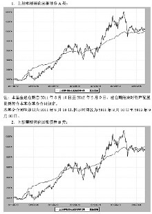 上投摩根强化回报债券型证券投资基金2013第