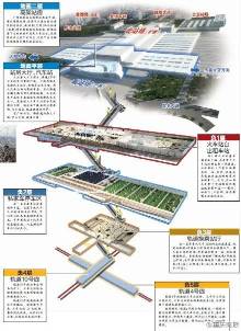 [重庆]火车北站综合交通枢纽工程已具雏形(图)