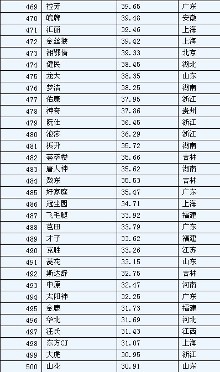 中国最有价值品牌500强hicano荟萃楼珠宝入选(组图)