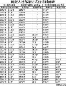 最开始实施延迟退休的是企业单位女职工,她们新退休年龄将比之前的50