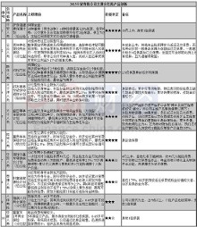 寿险产品排名_创意产品设计(2)