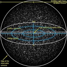 详解宇宙究竟有多大:最遥远天体距地315亿光年(组图)