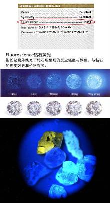 【珠宝知识】 教看懂GIA钻石证书