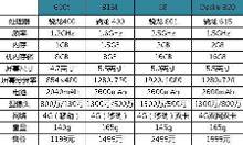 HTC失败的原因:始终没说清自己为什么贵【2】