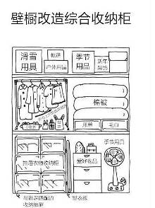 <em>处女座</em>看了马上收藏的房间整理方法(图解)-新闻