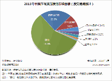 同程市场份额紧随其后 抢占剩余市场没那么容易