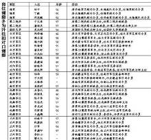 小图柴绍良中将