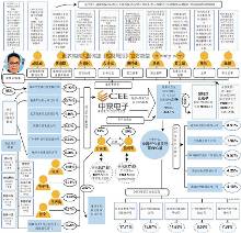 解密中京电子重组利益通道 湖北资本帮内幕交