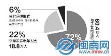 泉州人口分布_福建2015年人口统计3834万 泉州850万居首(2)