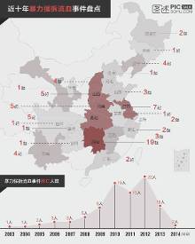 运城市各县人口_2017山西各市人口数量排名 运城人口最多 太原增量最大(3)