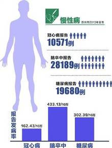 糖尿病人口比例_动力之一:糖尿病发病人数逐年上升,知晓率和治疗率逐步提升(2)