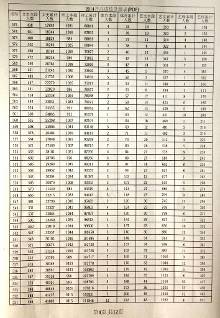 山东2014普通高考成绩分段表公布 700分以上111人(组图)
