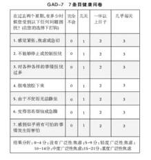 小图自测量表,尽早鉴别是否抑郁   phq-99条目心情指数问卷