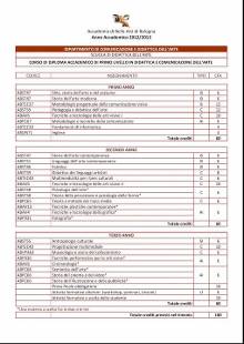 意大利博洛尼亚美院课程--艺术传播与教育(本科