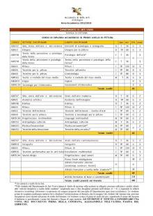 意大利博洛尼亚美院课程设置--绘画专业(本科)