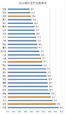 有数据有真相:一文看懂谁是北上广深后第五城