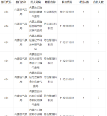 2016国家公务员考试内蒙古冷门职位