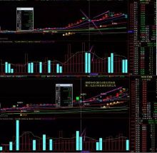 如何通过K线组合寻找买卖时机