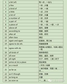 中考一轮复习:如何把英语短语记得更牢?