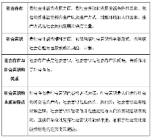 15考研政治真题考点梳理:社会存在与社会意识