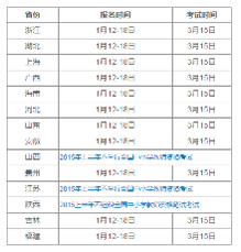 2015年中小学教师资格证考试报名时间