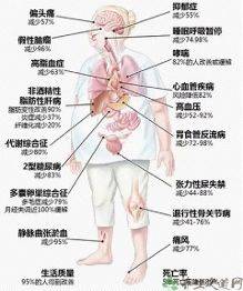 关于北华大学运动人体科学专业课程设置的的函授毕业论文范文