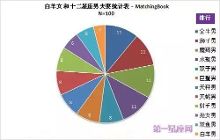 星座夫妻,太准了吧!快快收藏!【6】-自媒体频道