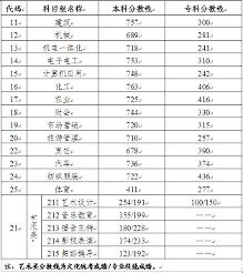 江苏省公布2015年普通高校对口单招文化统考