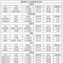 人大法学考研教材