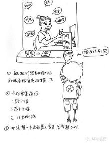 边看漫画边过美国签证的面签流程!