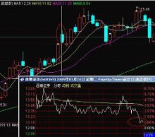 关于涨停板之后的高开低走缺口的研究