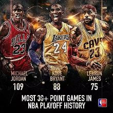 NBA东决 詹姆斯2K级数据主宰比赛