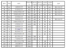 关于财经类本科毕业文质量提升的的电大毕业论文范文