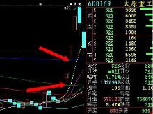 一字板涨停股票买入法诀窍
