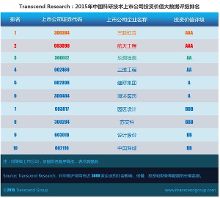 关于医药上市公司投资价值评级的学士学位论文范文