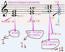 弹琴故事112、湖南卫视《我是歌手》钢琴