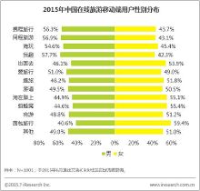 艾瑞:在线旅游移动端用户需求转型,旅游App各
