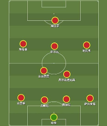 曼城新阵神重合范加尔!4900万标王PK新C罗