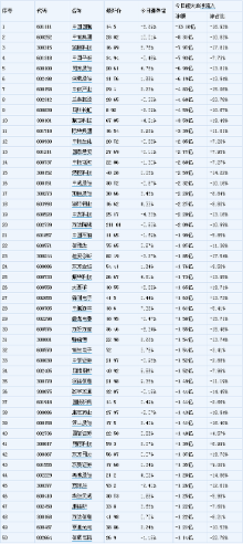 今天超级资金出逃股票排名,7月29日沪深股市排名