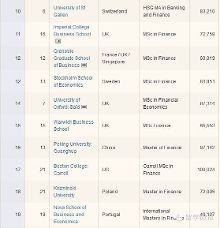 2015年全球金融硕士院校排行榜!