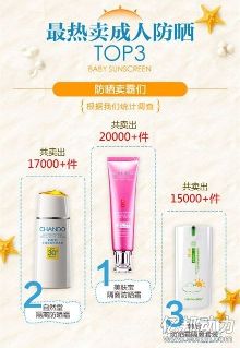 天猫防晒品销售数据揭秘<em>处女座最爱</em>买【2】-新