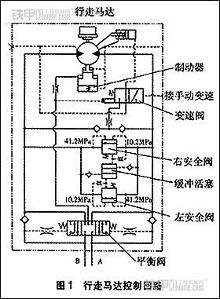 【液压常识】挖掘机行走马达工作原理
