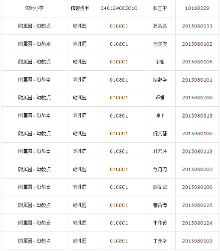 合肥庐江县2015年教师考编拟聘名单公示公告