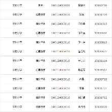 合肥庐江县2015年教师考编拟聘名单公示公告