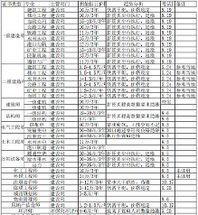 建筑行业人才必看!证书挂靠常识!