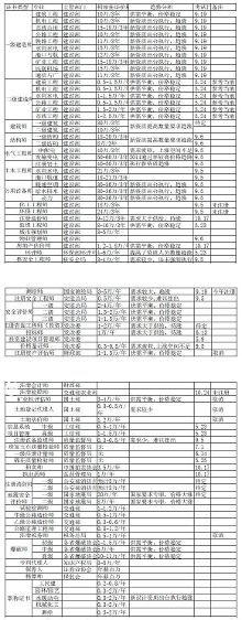 全国社保信息联网对挂靠价格的影响