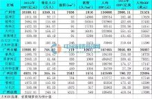 广州市人口总数_2016年广州市常住人口数量统计,广州市人口数量排名 三